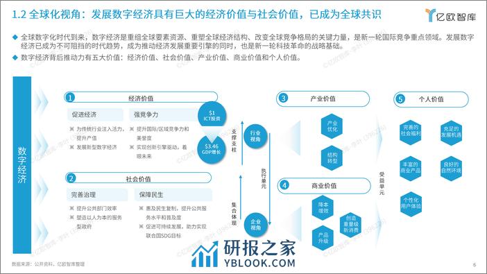 2024中国数字经济产业机会深度洞察报告-45页 - 第6页预览图