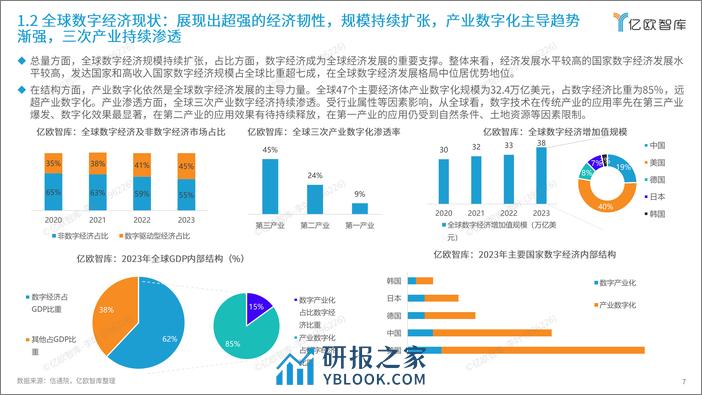 2024中国数字经济产业机会深度洞察报告-45页 - 第7页预览图