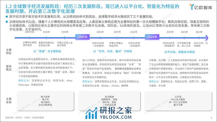 2024中国数字经济产业机会深度洞察报告-45页 - 第8页预览图