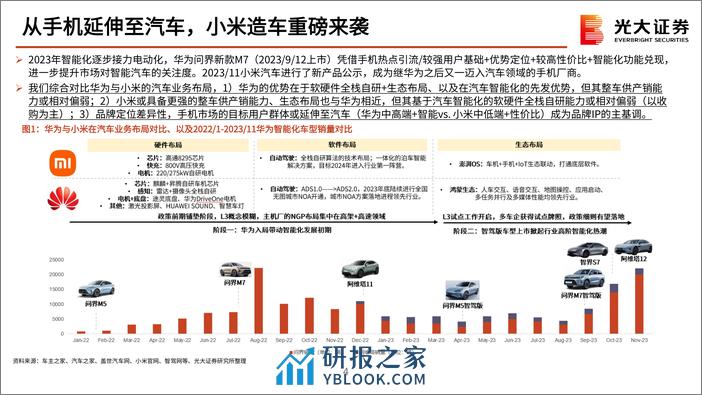 小米汽车产业链动态报告（用户画像、管理及战略、市场竞争、技术、供产销等） - 第4页预览图