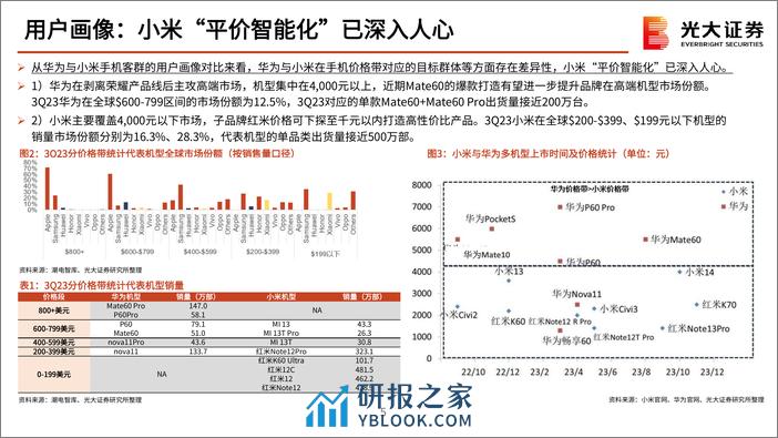 小米汽车产业链动态报告（用户画像、管理及战略、市场竞争、技术、供产销等） - 第5页预览图