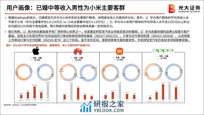 小米汽车产业链动态报告（用户画像、管理及战略、市场竞争、技术、供产销等） - 第6页预览图