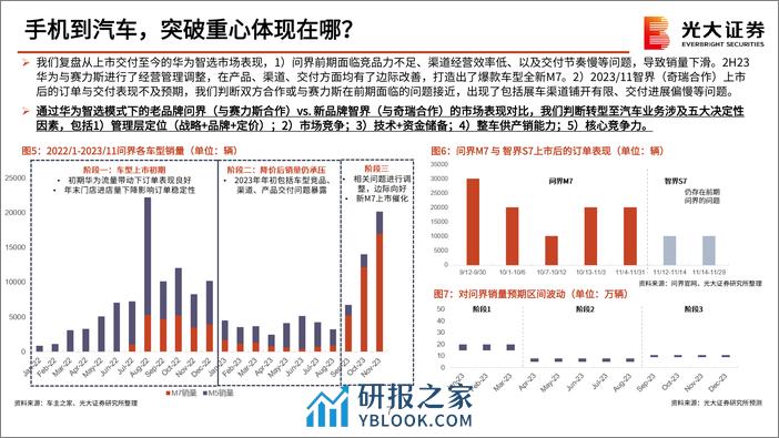 小米汽车产业链动态报告（用户画像、管理及战略、市场竞争、技术、供产销等） - 第7页预览图