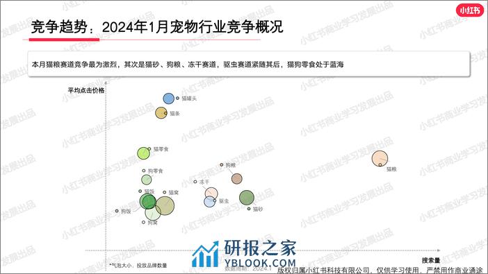 小红书宠物行业月报（2024年1月） - 第5页预览图