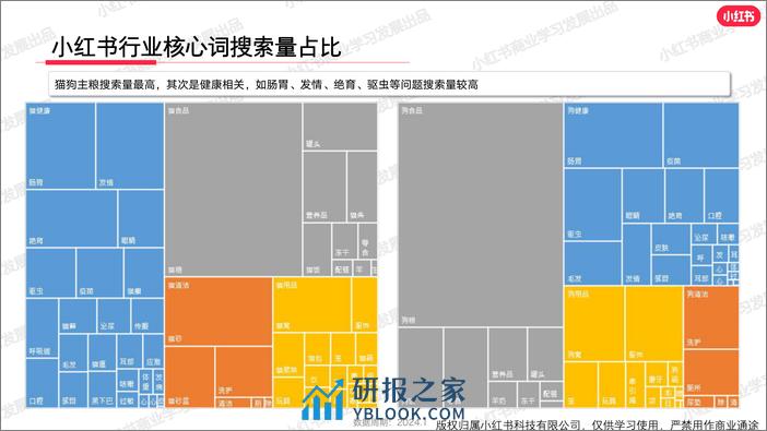 小红书宠物行业月报（2024年1月） - 第6页预览图