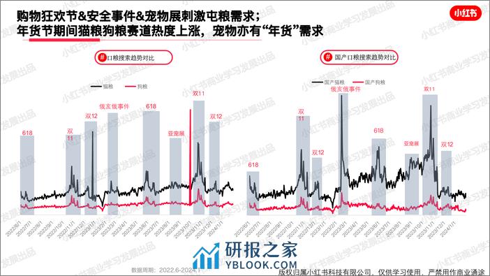 小红书宠物行业月报（2024年1月） - 第8页预览图