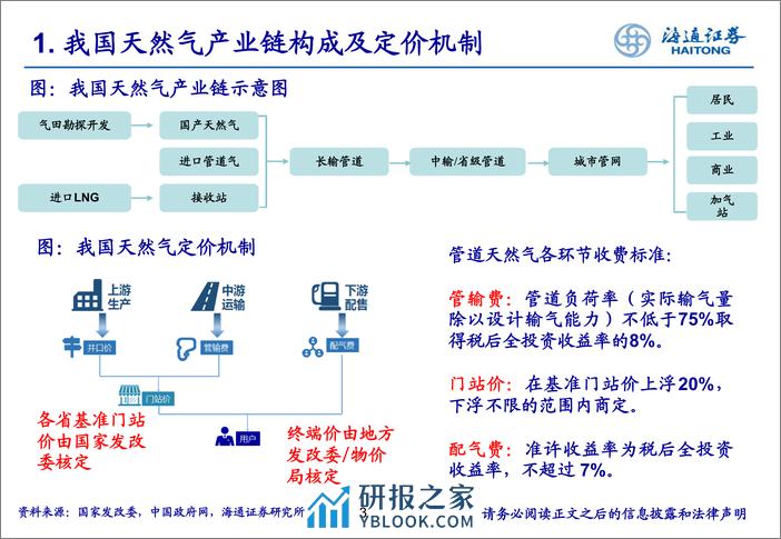 燃气行业研究框架：供需格局趋稳，顺价机制推进 - 第3页预览图