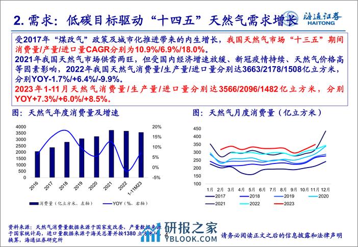 燃气行业研究框架：供需格局趋稳，顺价机制推进 - 第4页预览图