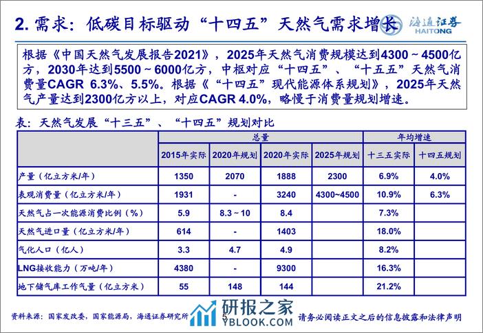 燃气行业研究框架：供需格局趋稳，顺价机制推进 - 第5页预览图