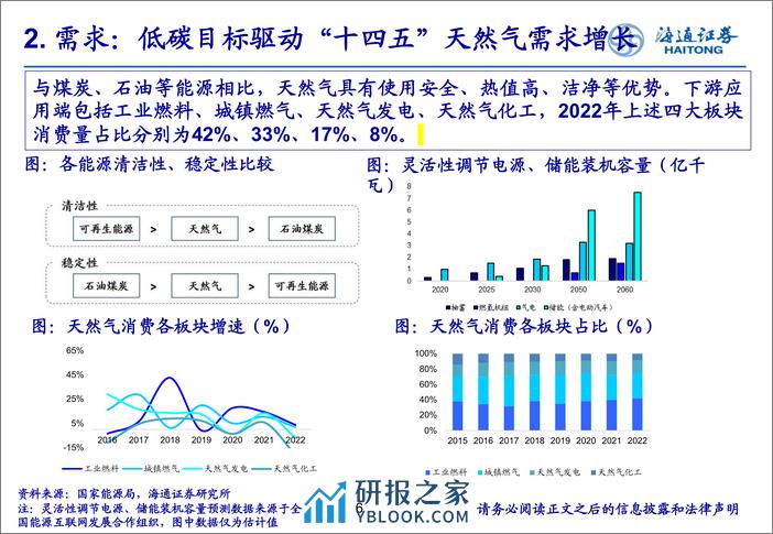 燃气行业研究框架：供需格局趋稳，顺价机制推进 - 第6页预览图