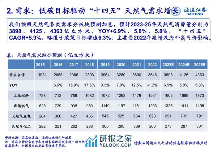 燃气行业研究框架：供需格局趋稳，顺价机制推进 - 第7页预览图