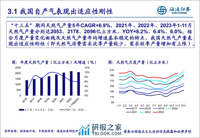 燃气行业研究框架：供需格局趋稳，顺价机制推进 - 第8页预览图