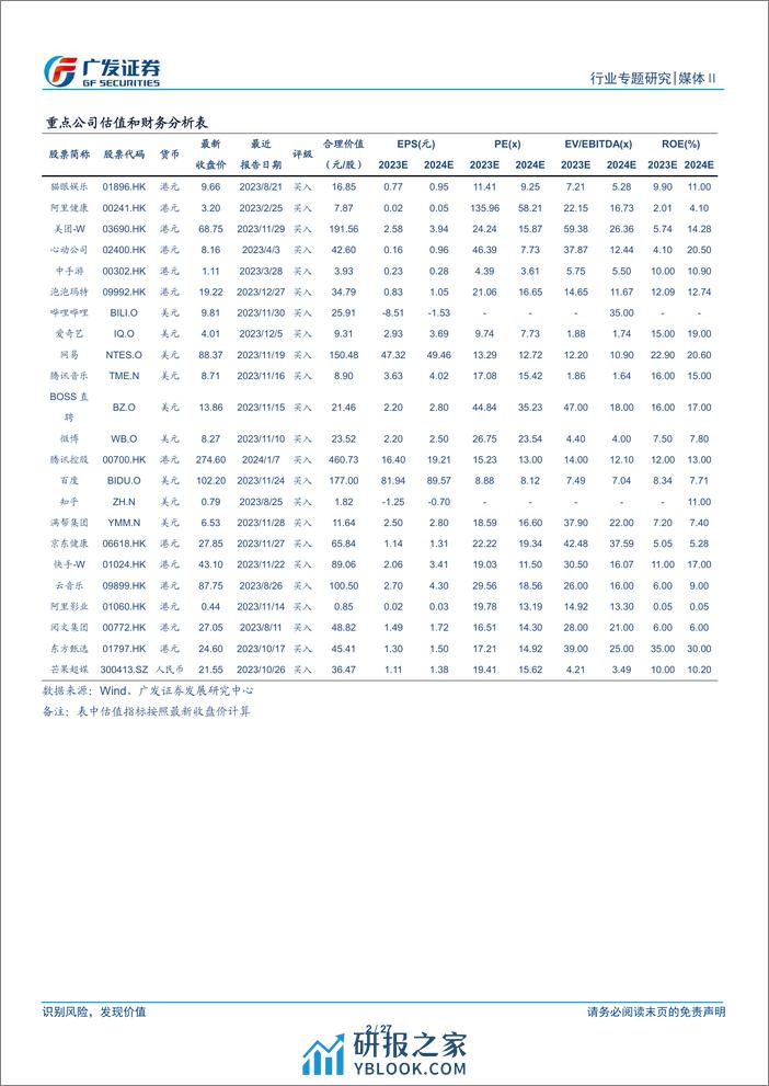 媒体Ⅱ行业：互联网2023年复盘和展望：顺势而为，砥砺前行 - 第2页预览图