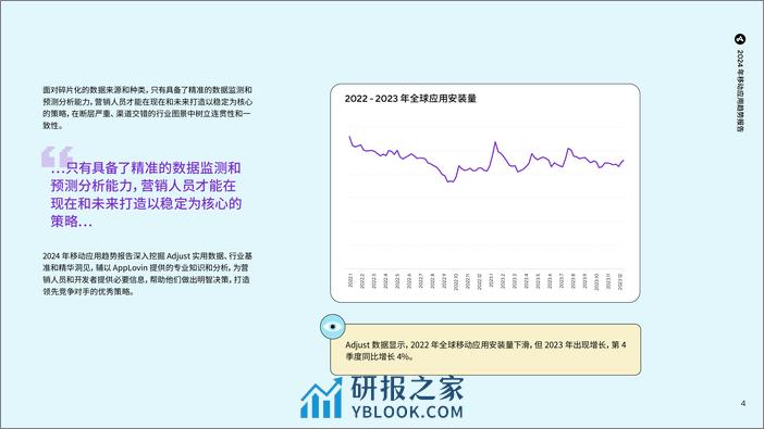 2024年移动应用趋势报告-48页 - 第4页预览图