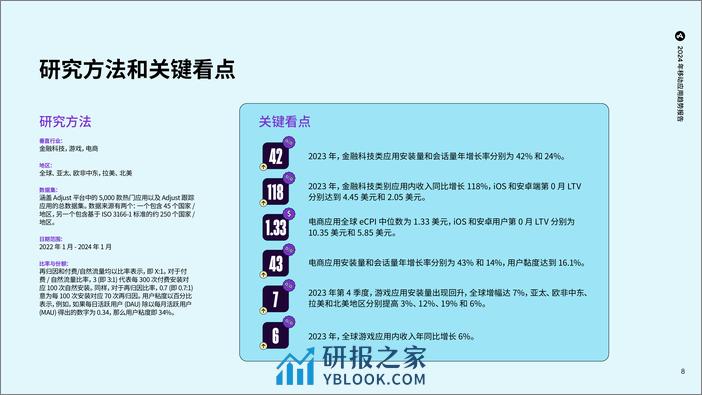 2024年移动应用趋势报告-48页 - 第8页预览图