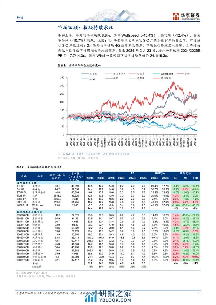 科技专题研究：海外功率半导体4Q追踪：市场关心全球SiC过剩风险和周期复苏放缓 - 第3页预览图