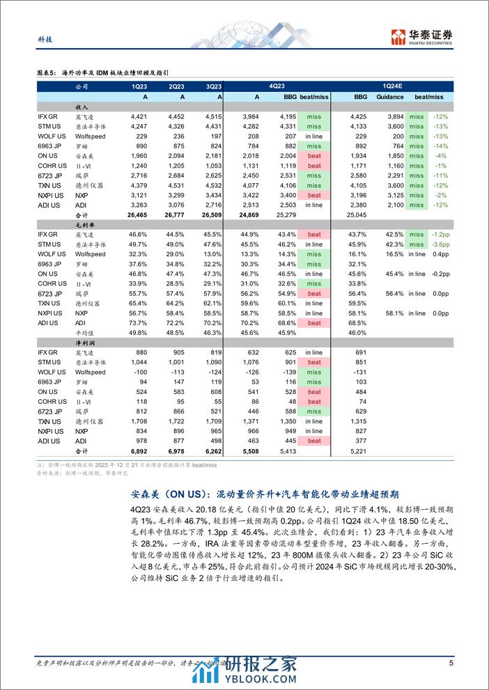 科技专题研究：海外功率半导体4Q追踪：市场关心全球SiC过剩风险和周期复苏放缓 - 第5页预览图