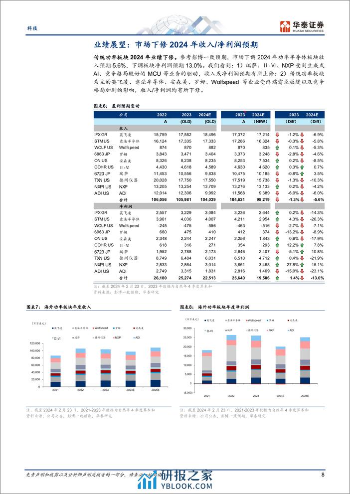 科技专题研究：海外功率半导体4Q追踪：市场关心全球SiC过剩风险和周期复苏放缓 - 第8页预览图