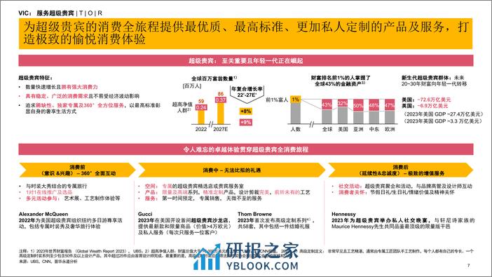 中国内地及香港地区奢侈品市场报告：释放奢享生活方式的无限增长潜能和可持续价值创造 - 第7页预览图