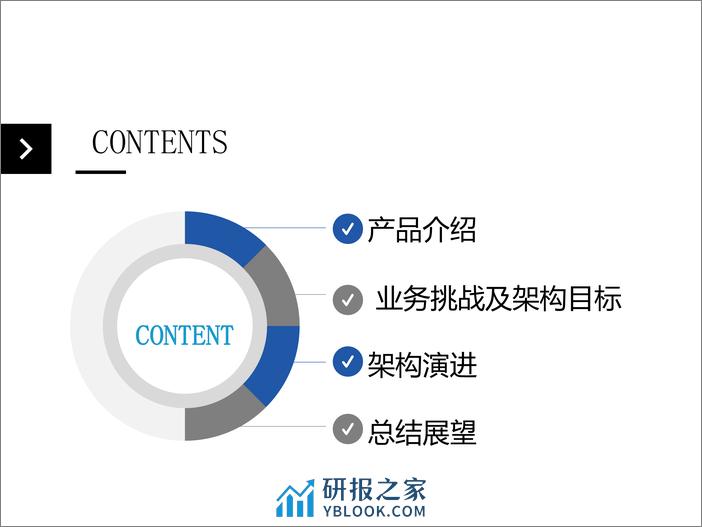 化繁为简--DDD驱动复杂业务软件架构的演进 - 第2页预览图