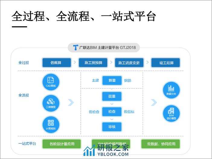 化繁为简--DDD驱动复杂业务软件架构的演进 - 第4页预览图