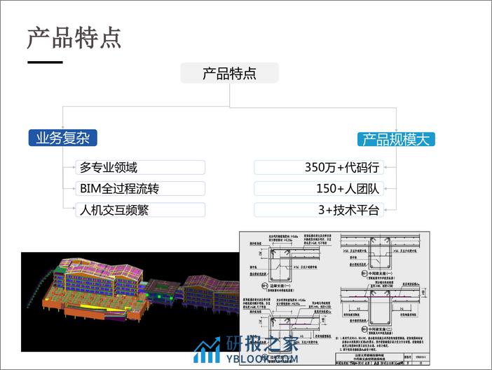 化繁为简--DDD驱动复杂业务软件架构的演进 - 第5页预览图