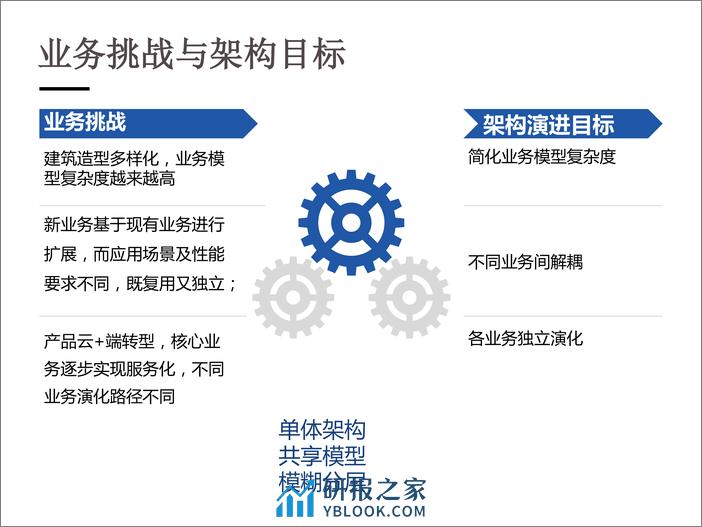 化繁为简--DDD驱动复杂业务软件架构的演进 - 第7页预览图