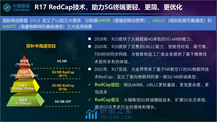 中国移动研究院：RedCap标准进展及应用展望 - 第2页预览图