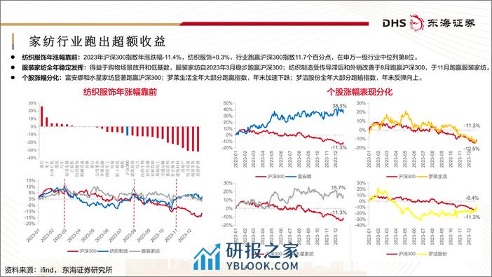 家纺行业深度报告：质价比浪潮下“内品牌”的觉醒与升级-240401-东海证券-38页 - 第4页预览图