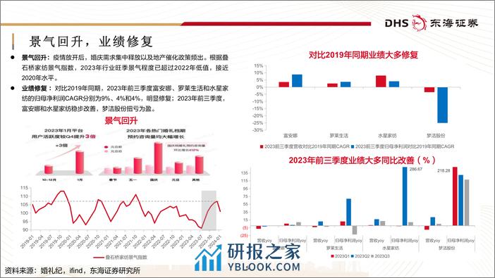 家纺行业深度报告：质价比浪潮下“内品牌”的觉醒与升级-240401-东海证券-38页 - 第5页预览图