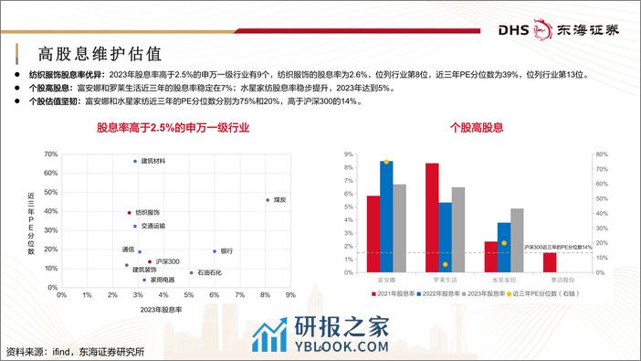 家纺行业深度报告：质价比浪潮下“内品牌”的觉醒与升级-240401-东海证券-38页 - 第6页预览图