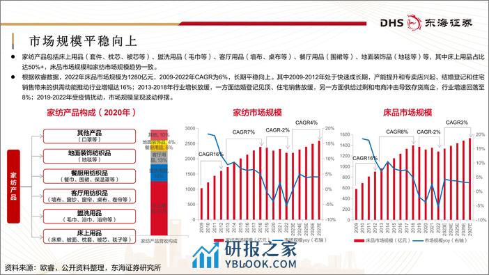 家纺行业深度报告：质价比浪潮下“内品牌”的觉醒与升级-240401-东海证券-38页 - 第8页预览图