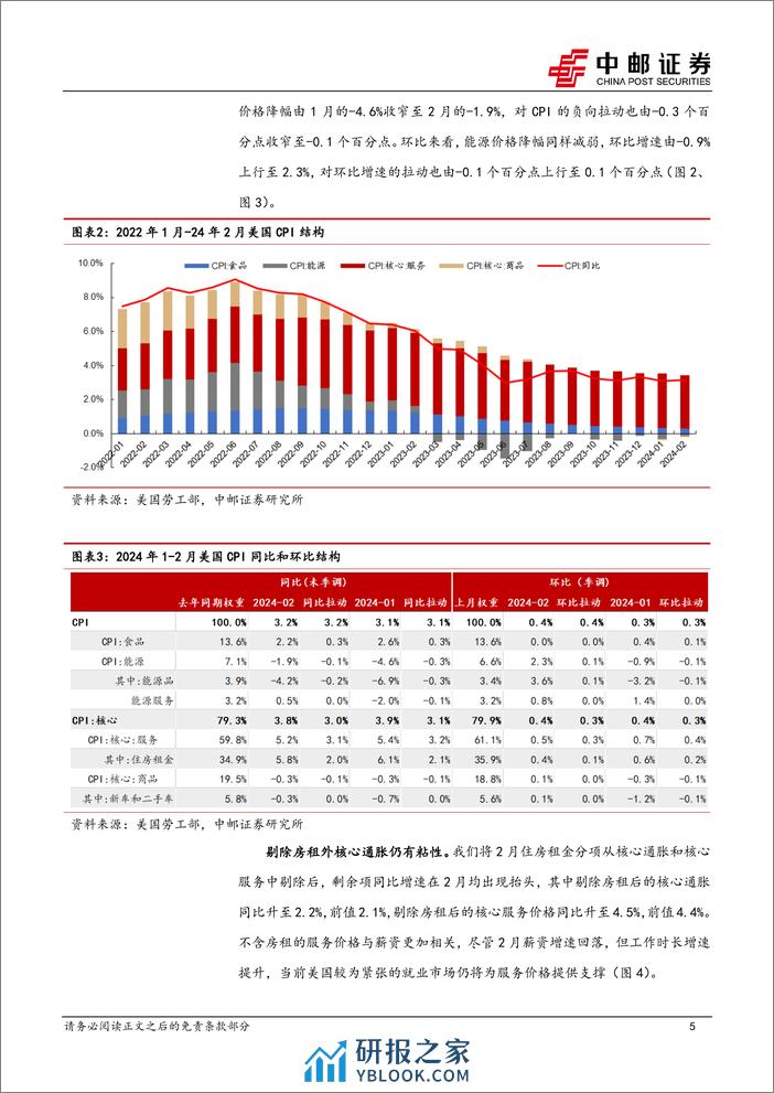 宏观观点：通胀下降难以一帆风顺-240314-中邮证券-10页 - 第5页预览图