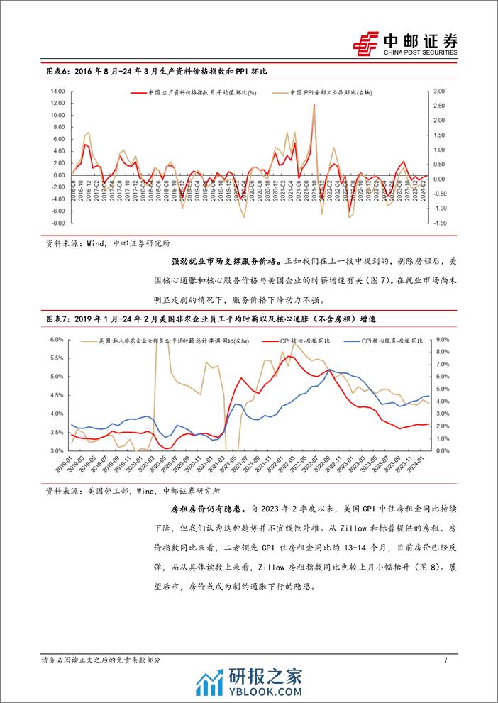 宏观观点：通胀下降难以一帆风顺-240314-中邮证券-10页 - 第7页预览图