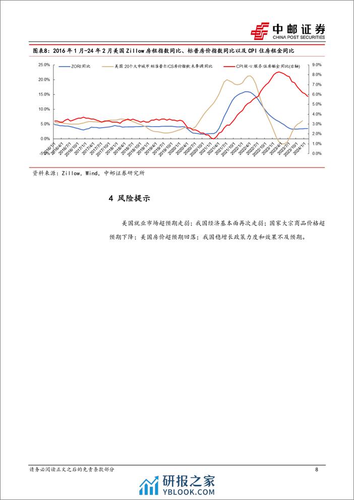 宏观观点：通胀下降难以一帆风顺-240314-中邮证券-10页 - 第8页预览图