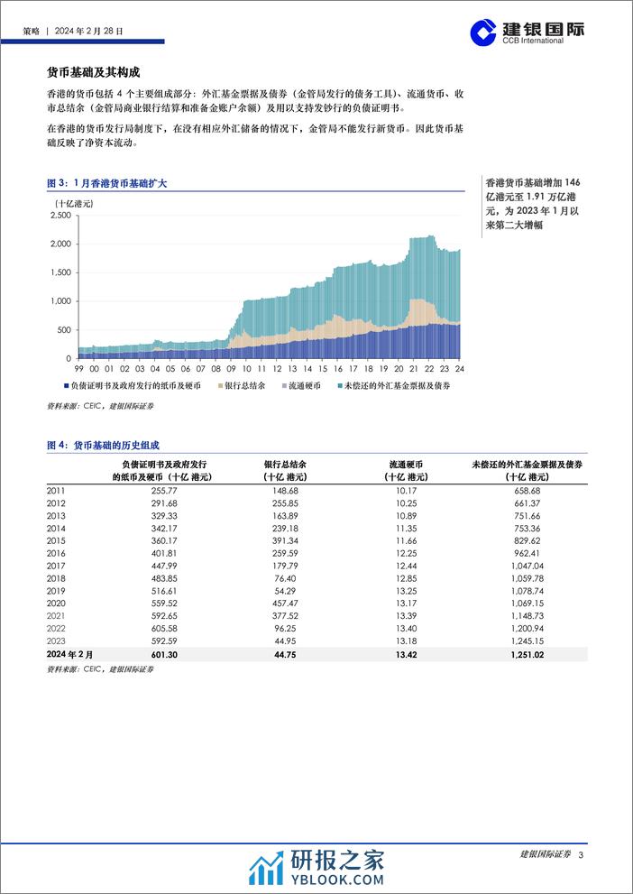 香港市场流动性报告（2024年2月）：流动性累积差值持续增长并重回正值-20240228-建银国际证券-27页 - 第3页预览图