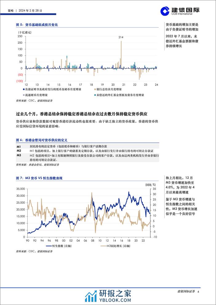 香港市场流动性报告（2024年2月）：流动性累积差值持续增长并重回正值-20240228-建银国际证券-27页 - 第4页预览图