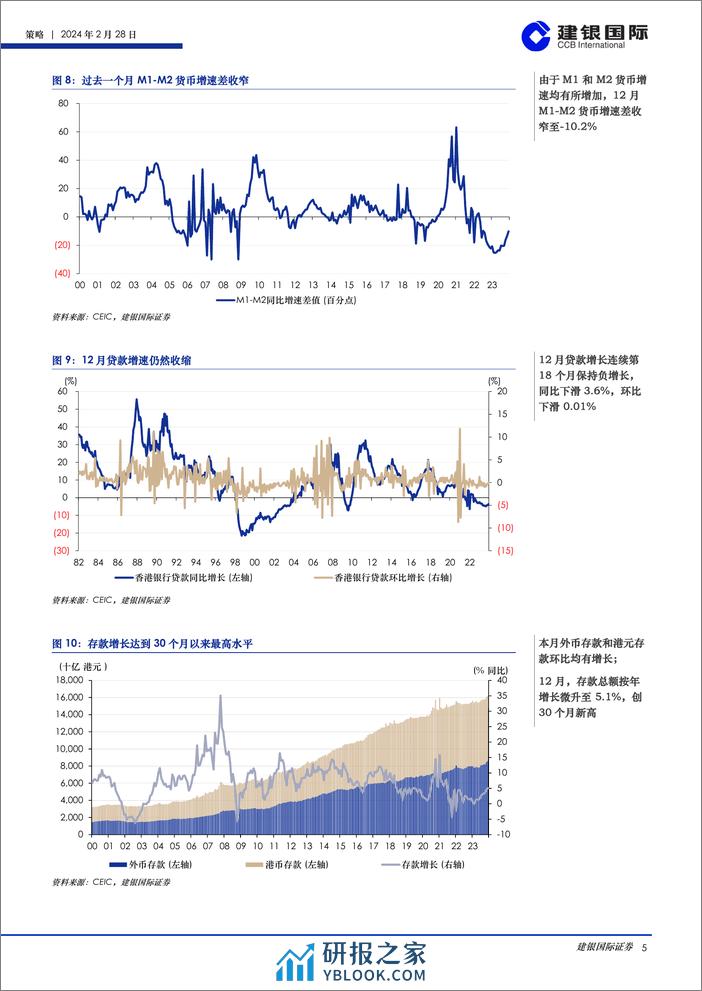 香港市场流动性报告（2024年2月）：流动性累积差值持续增长并重回正值-20240228-建银国际证券-27页 - 第5页预览图