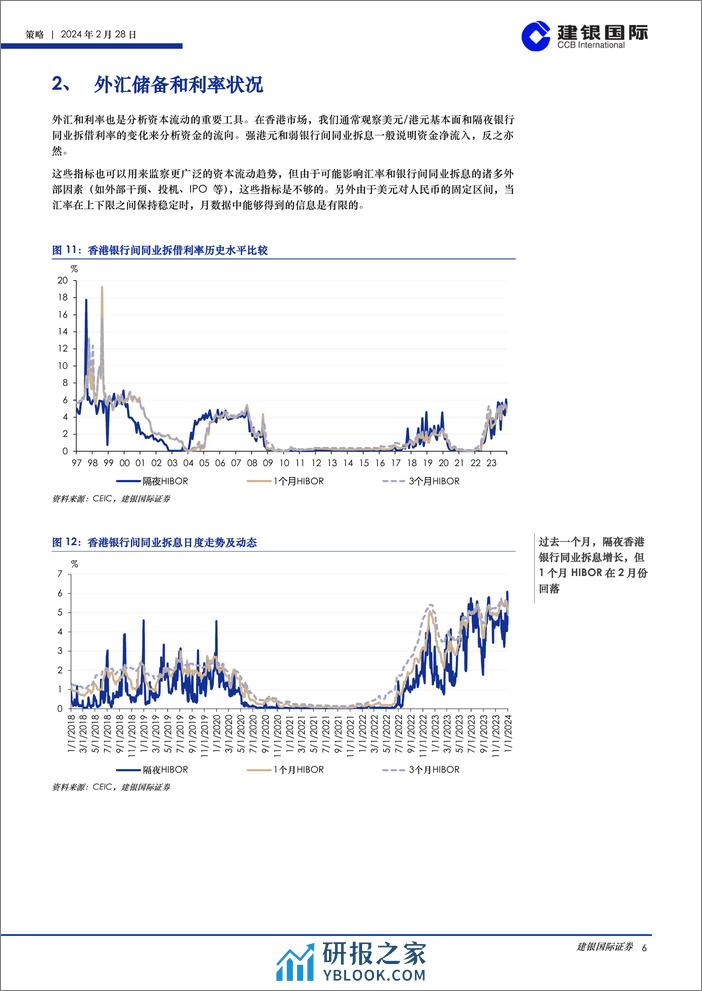 香港市场流动性报告（2024年2月）：流动性累积差值持续增长并重回正值-20240228-建银国际证券-27页 - 第6页预览图