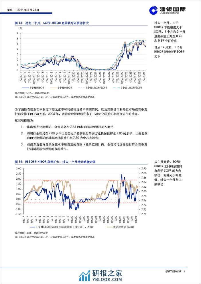 香港市场流动性报告（2024年2月）：流动性累积差值持续增长并重回正值-20240228-建银国际证券-27页 - 第7页预览图