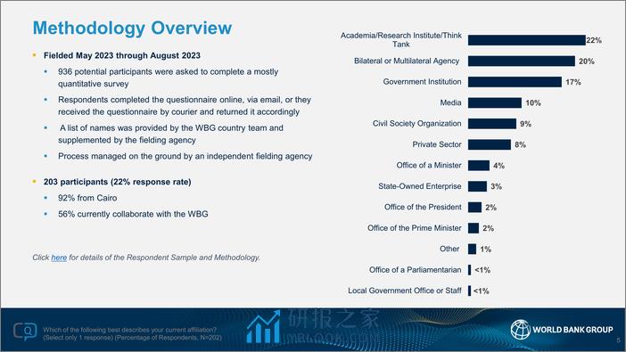 世界银行-2023财年埃及国家意见调查报告（英）-2023-42页 - 第5页预览图