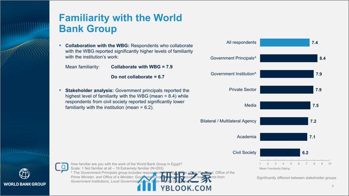 世界银行-2023财年埃及国家意见调查报告（英）-2023-42页 - 第7页预览图