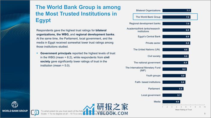 世界银行-2023财年埃及国家意见调查报告（英）-2023-42页 - 第8页预览图