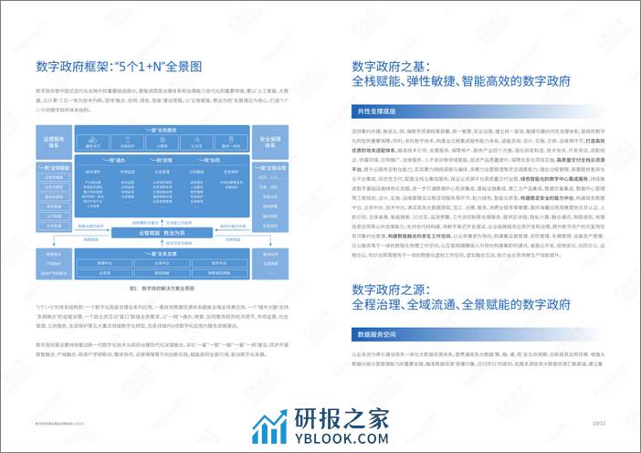 数字政府建设路径洞察报告(2023)-英-36页 - 第7页预览图