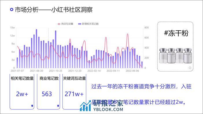 胶原蛋白护肤产品×小红书营销策划案【美妆护肤】【种草营销】 - 第6页预览图