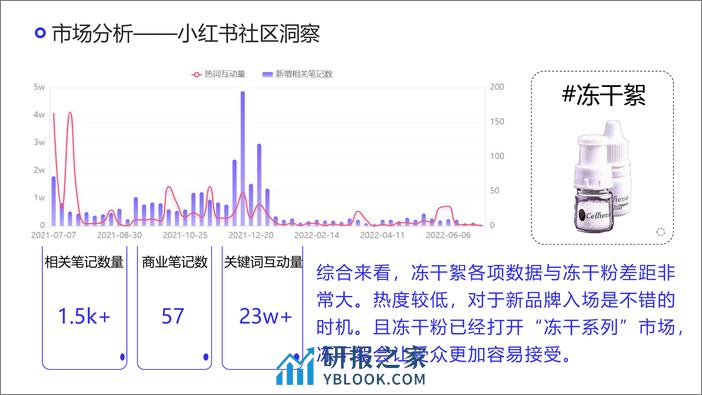 胶原蛋白护肤产品×小红书营销策划案【美妆护肤】【种草营销】 - 第7页预览图