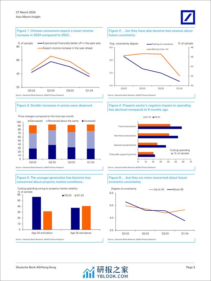 Deutsche Bank-Asia Macro Insight Policy diversion-107248969 - 第3页预览图