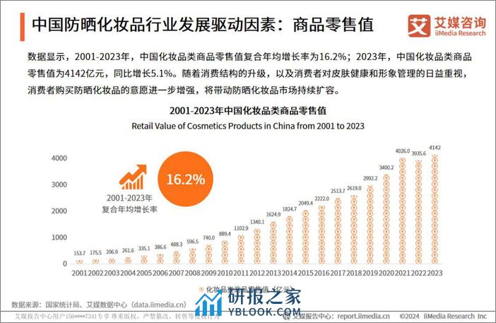 艾媒咨询2024年中国防晒化妆品行业消费趋势洞察研究报告 - 第8页预览图