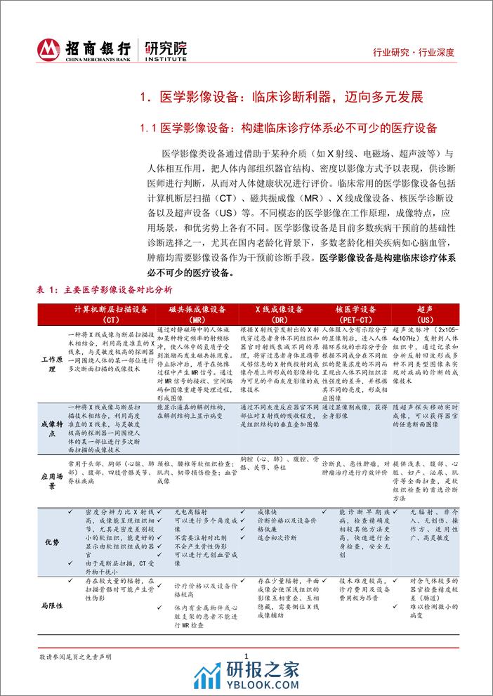 医疗器械之医学影像篇：国产影像设备崛起，国产替代与出海正当时-20240226-招商银行-23页 - 第4页预览图