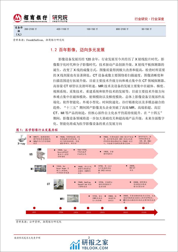 医疗器械之医学影像篇：国产影像设备崛起，国产替代与出海正当时-20240226-招商银行-23页 - 第5页预览图